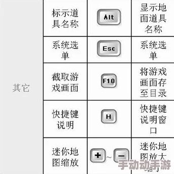 我的世界中常用的快捷键及其功能介绍：提升游戏效率与操作体验的必备指南