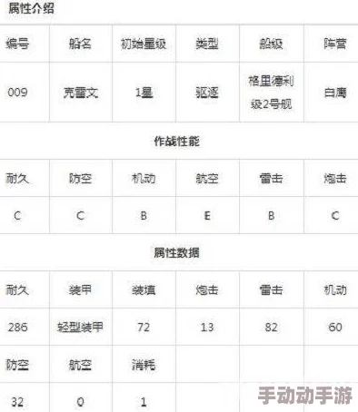 碧蓝航线深度解析：舰船编队构建策略与船只属性详解指南