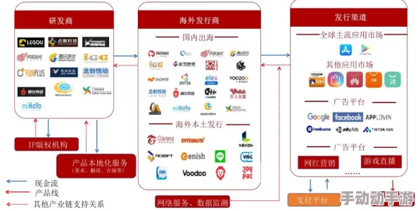 国产日韩欧美在线观看不卡积极推动文化交流与传播促进不同国家之间的理解与合作让我们共同享受多元文化的魅力