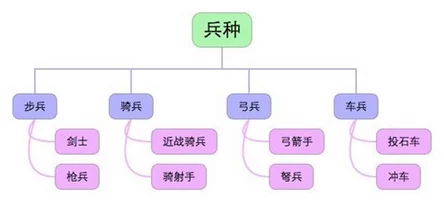 Cok列王的纷争深度解析：近卫军兵种特性与战斗应用分析