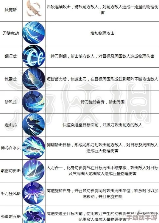 《九州天空城3D》游侠职业深度解析：玩法技巧与属性加点攻略