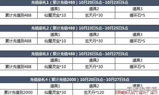 详解权力与荣耀历测充值返还领取流程指南：步骤解析与注意事项