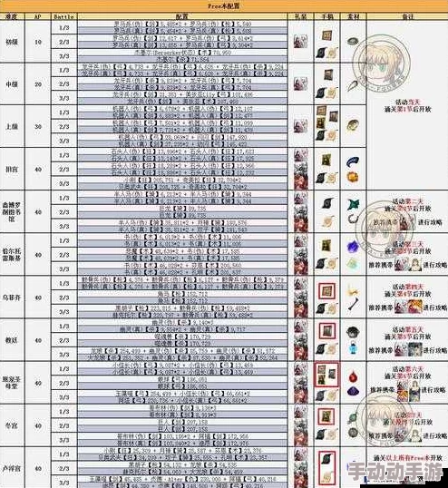 命运冠位指定FGO赝作活动终本高效3-5回合通关队伍配置及详细打法策略分享