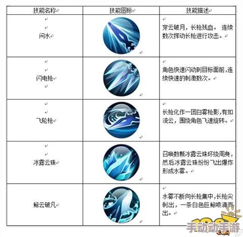 五行天手游职业人物深度解析：问水角色特色与技能详解