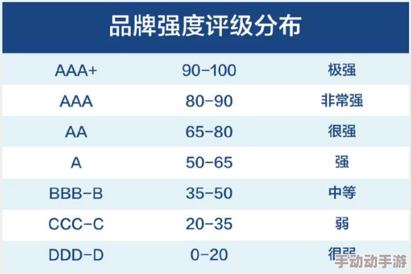 欧洲性AAA网友评价用户体验和内容质量显著提升