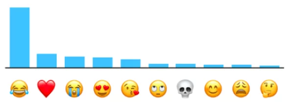 emoji有两根头发最新进展消息显示该表情符号在社交媒体平台上受到广泛关注并引发用户热议