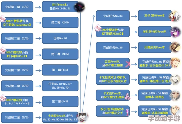 命运冠位指定FGO与CCC联动活动详解：BB角色技能资料全面介绍一览表