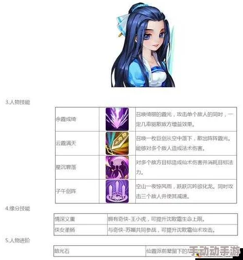 《仙剑奇侠传3D回合制》飞天神女角色初始技能全面详解与解析