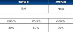 命运冠位指定FGO：深度解析治愈的竖琴宝具实战效用与实用性分析