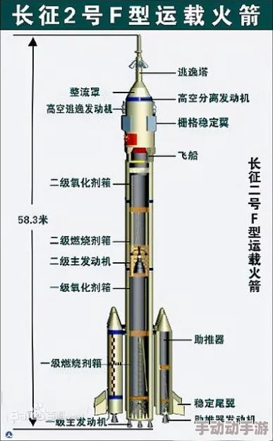 又大又硬又长又粗又快指的是火箭发射时的状态描述