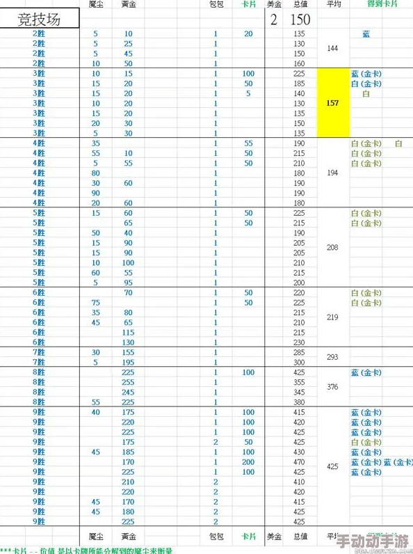 不思议迷宫扫荡竞技场全攻略：魔蜥收益最大化计算与策略一览表