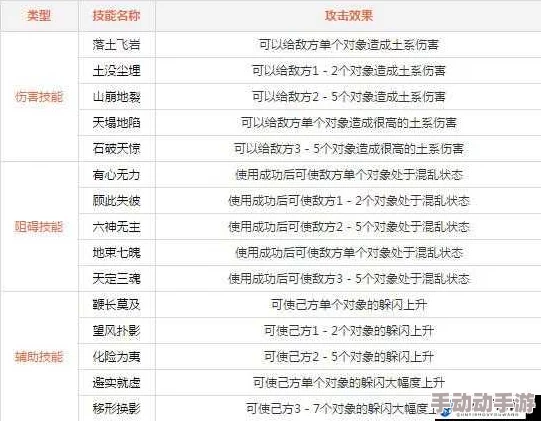 问道手游深度解析：土系守护全方位能力、特性与策略分析介绍