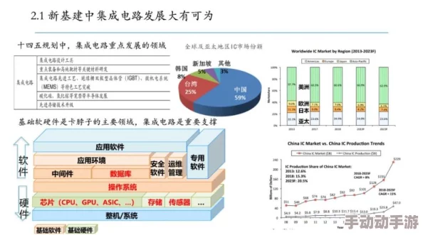 科教兴国战略下《模拟城市：我是市长》教育设施玩法深度解析与建设指南