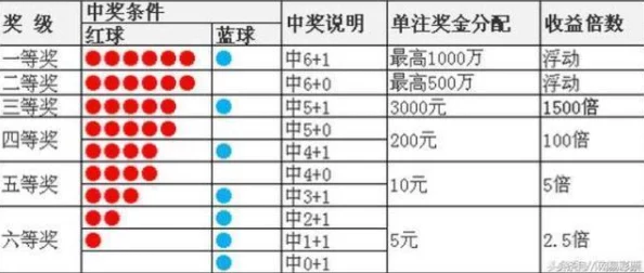 XXXXXL19D18用户评价双色球龙都风云