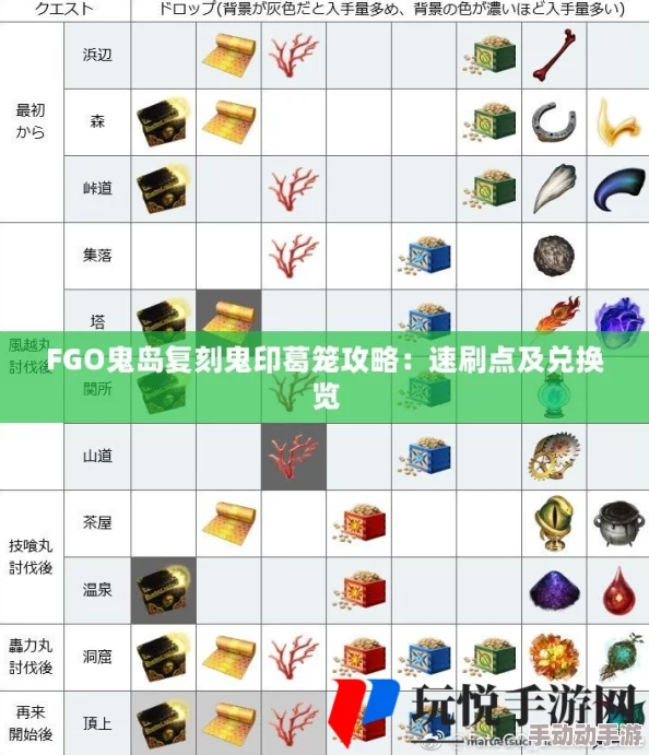 命运冠位指定FGO鬼岛复刻活动蓝鬼高效攻略，推进弓阶金卡获取策略