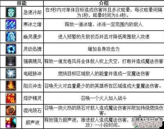 刀塔传奇卡尔竞技场搭配攻略：高效阵容与技能释放策略解析