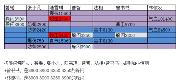 诛仙手游深度攻略：阵灵搭配推荐与最强阵灵组合详解指南