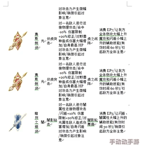 战斗吧蘑菇君：详尽回避型骑士配装指南与策略解析大全