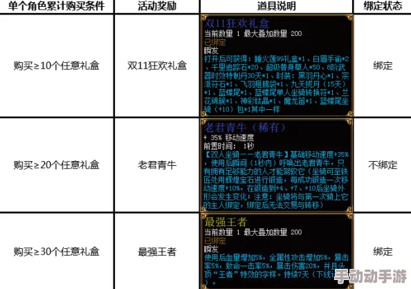 剑仆契约成长礼包全面解析：内含哪些丰厚奖励？详细奖励一览表