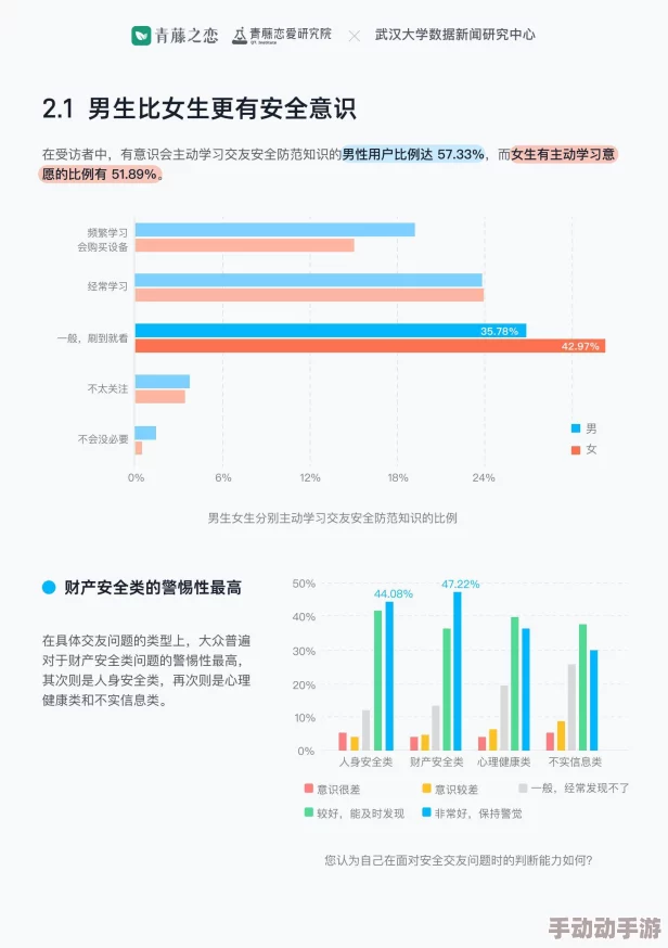 午夜性爱网站用户体验与安全性分析