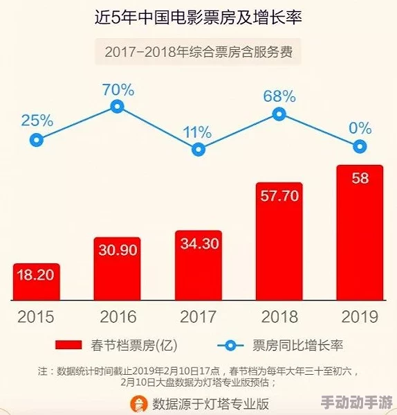 美国一级毛毛片近日在全球范围内引发观影热潮，票房突破历史纪录