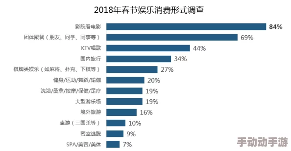 美国一级毛毛片近日在全球范围内引发观影热潮，票房突破历史纪录