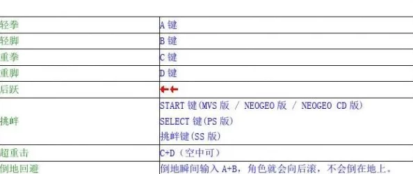 惊喜揭秘！拳皇97攻击键位大公开，还有隐藏招式等你发现！