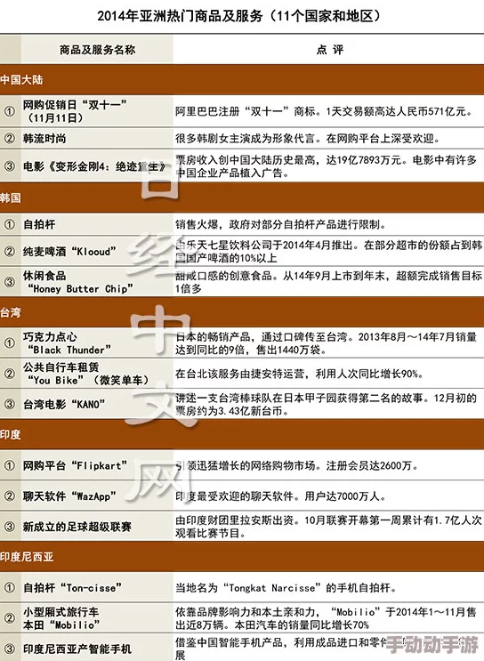 国产精品亚洲第一区在线28石近日推出全新系列产品，备受市场追捧