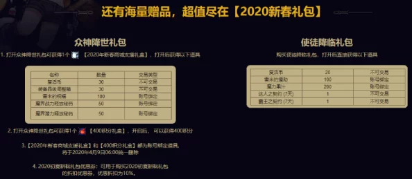 惊喜爆料！DNF新春套装选择指南：揭秘哪一款套装将带你走向巅峰，内含神秘福利！