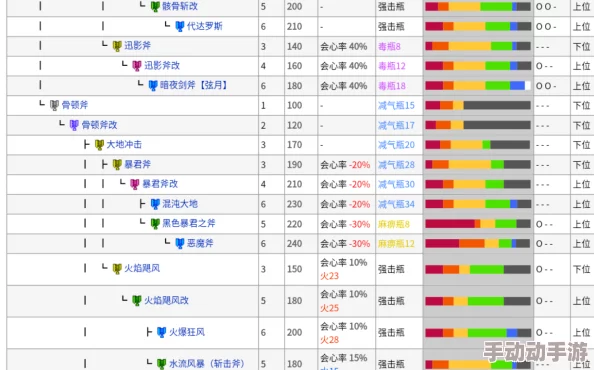 怪物猎人P3全面升级，斩斧成狩猎新星——惊喜发现：斩斧竟如此强大！