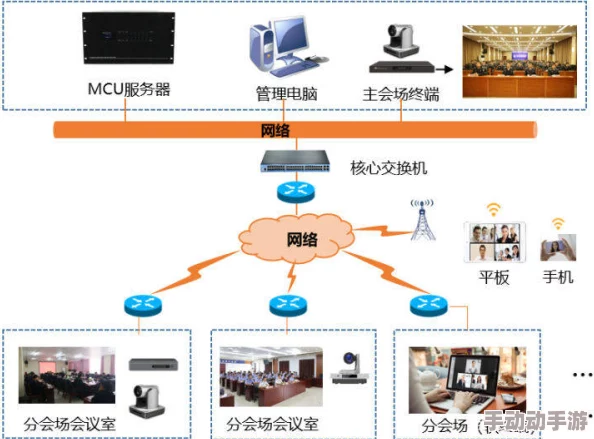 一区的二区三区在线播放提供多种视频内容选择满足不同观众需求