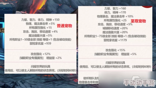 DNF四属强终极对决！揭秘哪个更强，更有惊喜新属性即将加入！