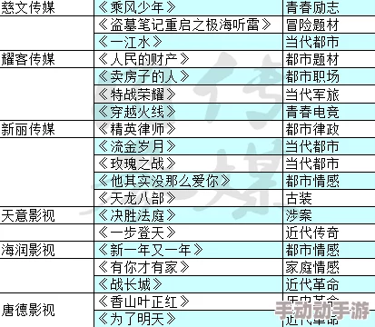 免费精品一区二区三区第35集，包含多种高质量影视资源供用户选择观看