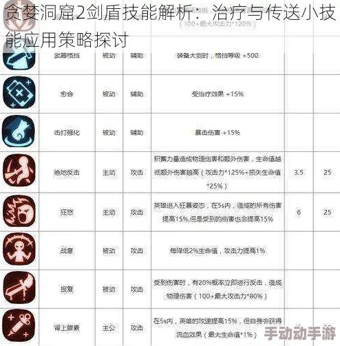 惊喜揭秘！贪婪洞窟2剑盾附魔顶级攻略：如何选择？最新剑盾附魔选择推荐来袭！