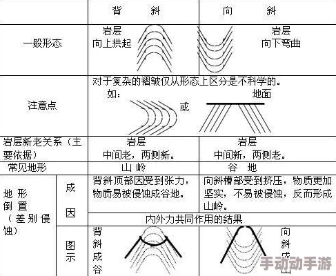 又长又深又硬又黄又猛又爽最新研究发现这种现象与地质构造有关