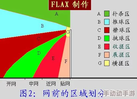 一区二区三区www指的是网络上常见的分区分类方式