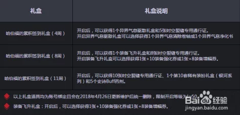 地下城与勇士起源重大更新！惊喜恢复角色功能全面解析，一键找回你的战斗记忆！