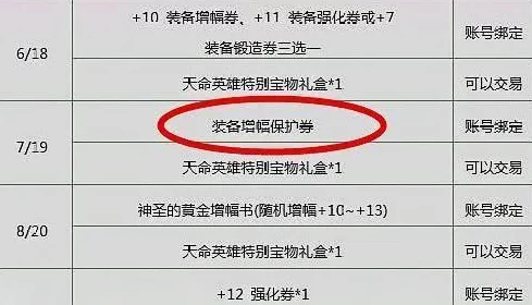 DNF物品合成大揭秘：惊！这个冷门配方竟成赚钱黑马，日入千金不是梦！