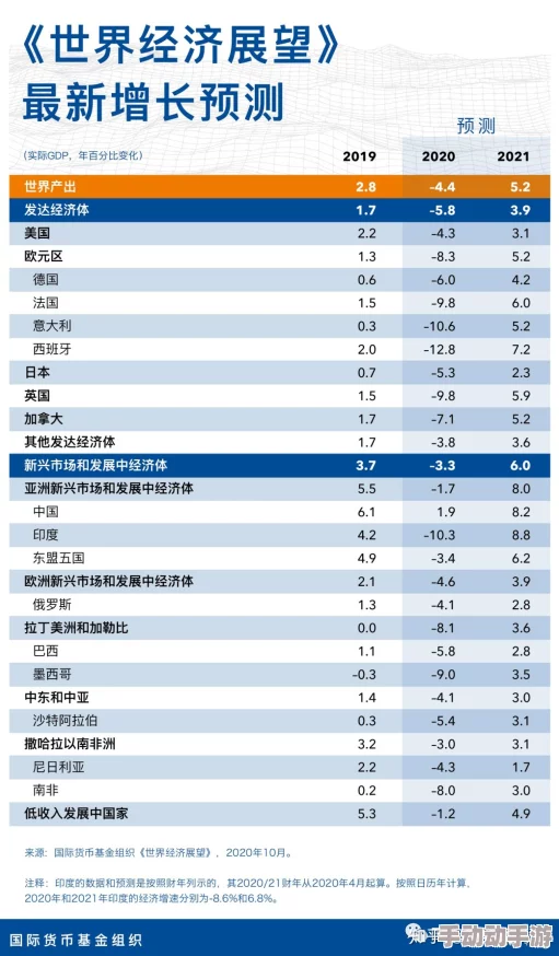 《七日世界》1.3版本惊喜更新来袭！定档XX月XX日，新增内容令人期待不已