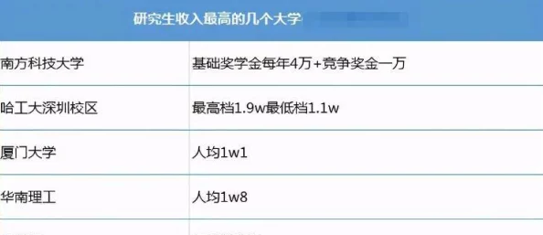 拥有月亮的人(校园1v1)校园内举办月光音乐会，邀请全校师生共赏美丽夜空