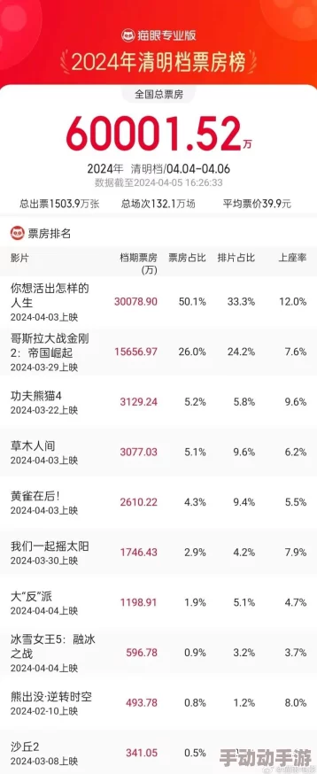 2024惊喜揭秘：最有趣的哥斯拉游戏手机版大放送，热门手游推荐榜单来袭！