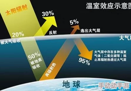 亚洲第三十七页科学家发现新型可再生能源材料提高能效