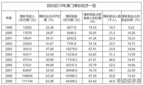 澳门995论坛6肖6码资料最新博彩活动吸引众多游客参与