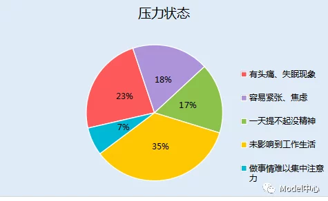 性8有你最新研究显示性健康与心理状态密切相关，良好的心理状态有助于提升性满意度