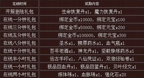 血战突击盛大开服！独家惊喜兑换码&虚宝码序号大全，限量好礼等你拿！