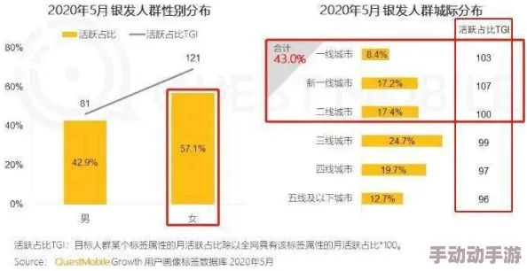 欧美14p最新研究显示年轻人对社交媒体的依赖程度持续上升