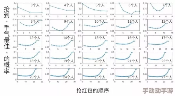 惊喜揭秘！地铁逃生装备大比拼：六级包VS六级甲，哪个才是你的制胜法宝？