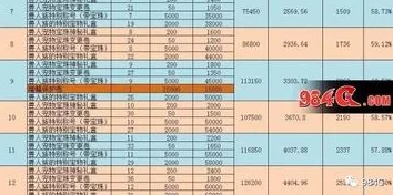 DNF2018惊喜揭秘：哪个职业最省钱？新手必看，意想不到的节省之道！