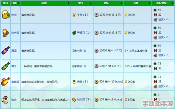 星露谷物语：揭秘果酱制作秘籍，惊喜消息！新增口味让味蕾跳跃的29字秘诀