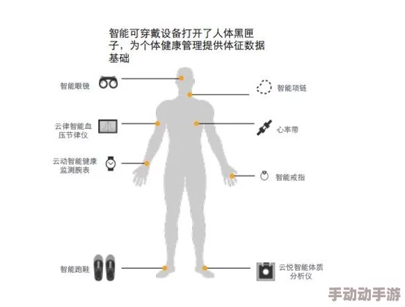 色5全球首个可穿戴智能设备成功研发具备实时健康监测功能